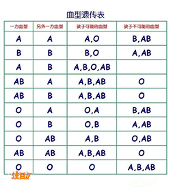 温州隐私亲子鉴定多少费用，温州匿名亲子鉴定怎么做