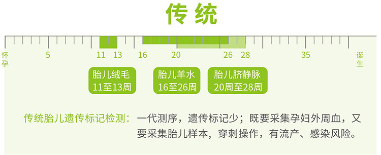 温州羊水绒毛胎儿亲子鉴定
